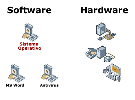 Qu es software y hardware